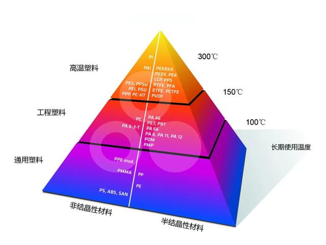 Polymer Materials - Three High Temperature Resistant Engineering Plastics