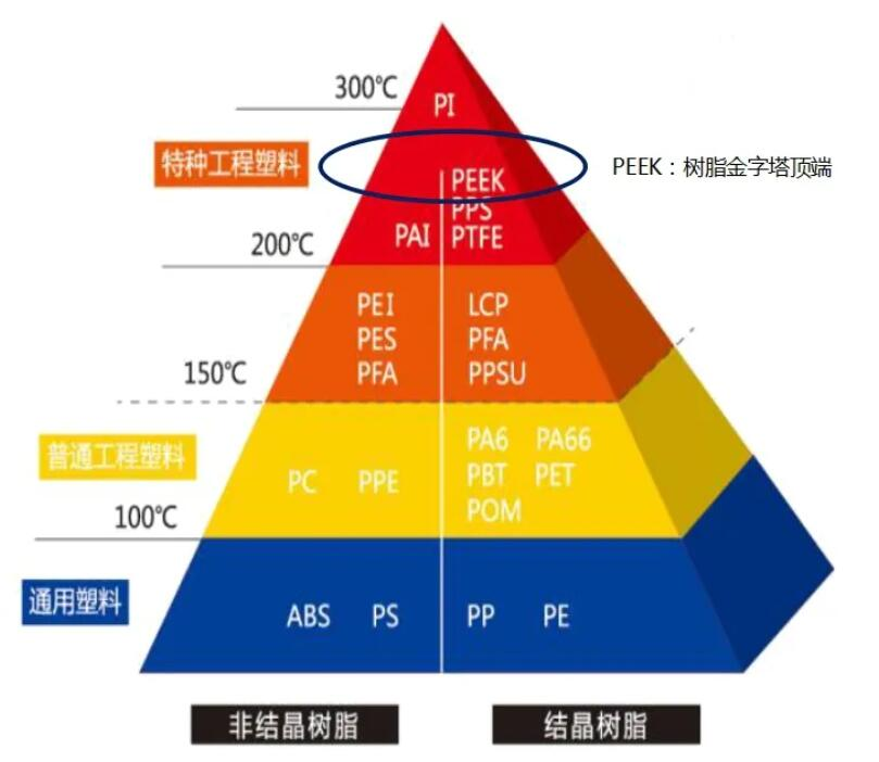 PEEK chapter of special engineering plastics